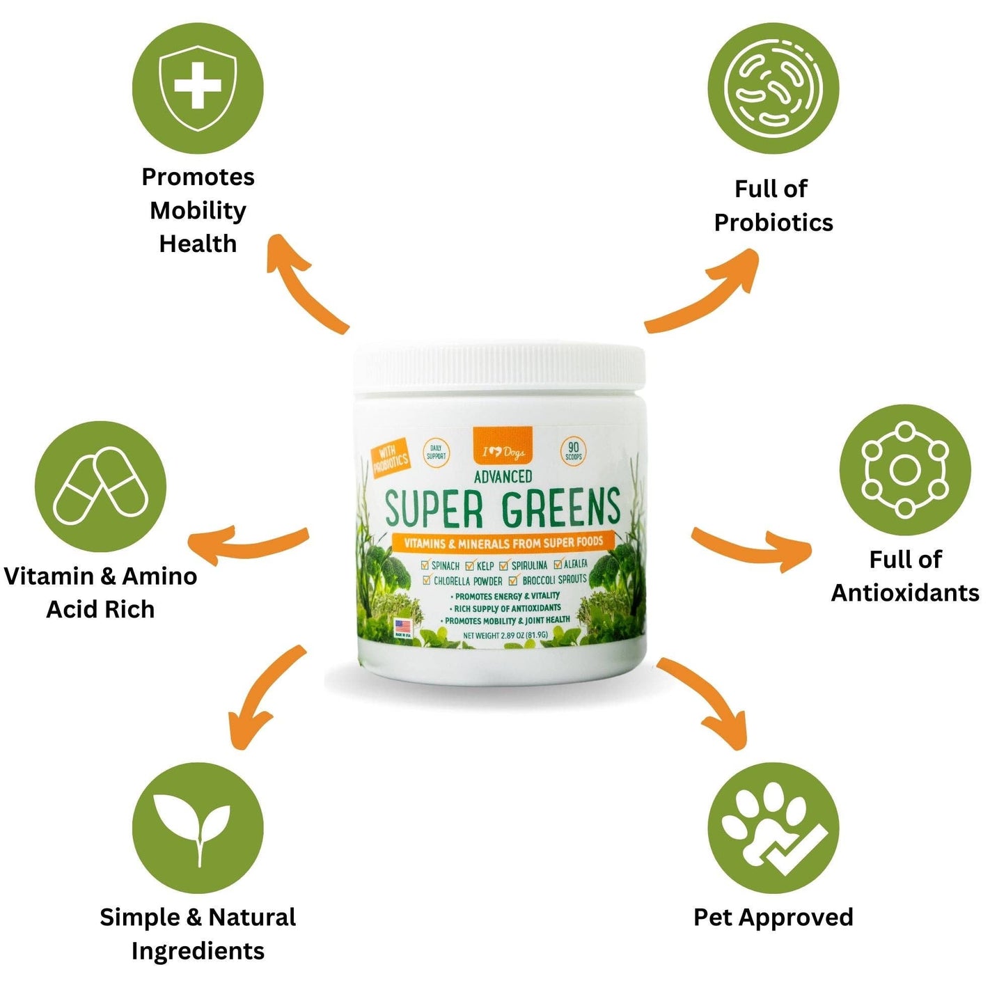 Super-Greens: Vitamin, Mineral & Probiotic Supplement for Dogs with Spirulina, Kelp, Green Tea, Spinach, Chlorella, & Brocolli Sprouts - 90 Scoops -Faire